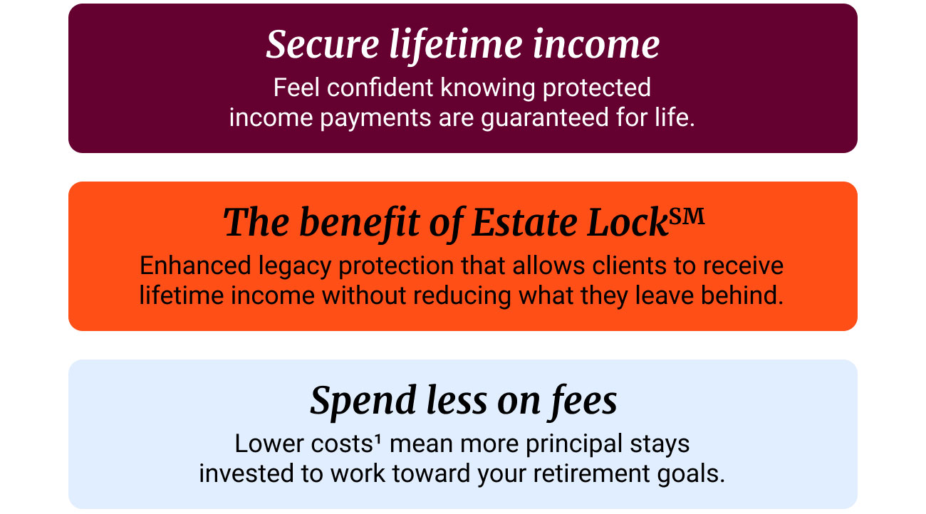 Secure lifetime income Feel confident knowing protected income payments are guaranteed for life. The benefit of Estate LockSM Enhanced legacy protection that allows clients to receive lifetime income without reducing what they leave behind. Spend less on fees Lower costs1 mean more principal stays invested to work toward your retirement goals.