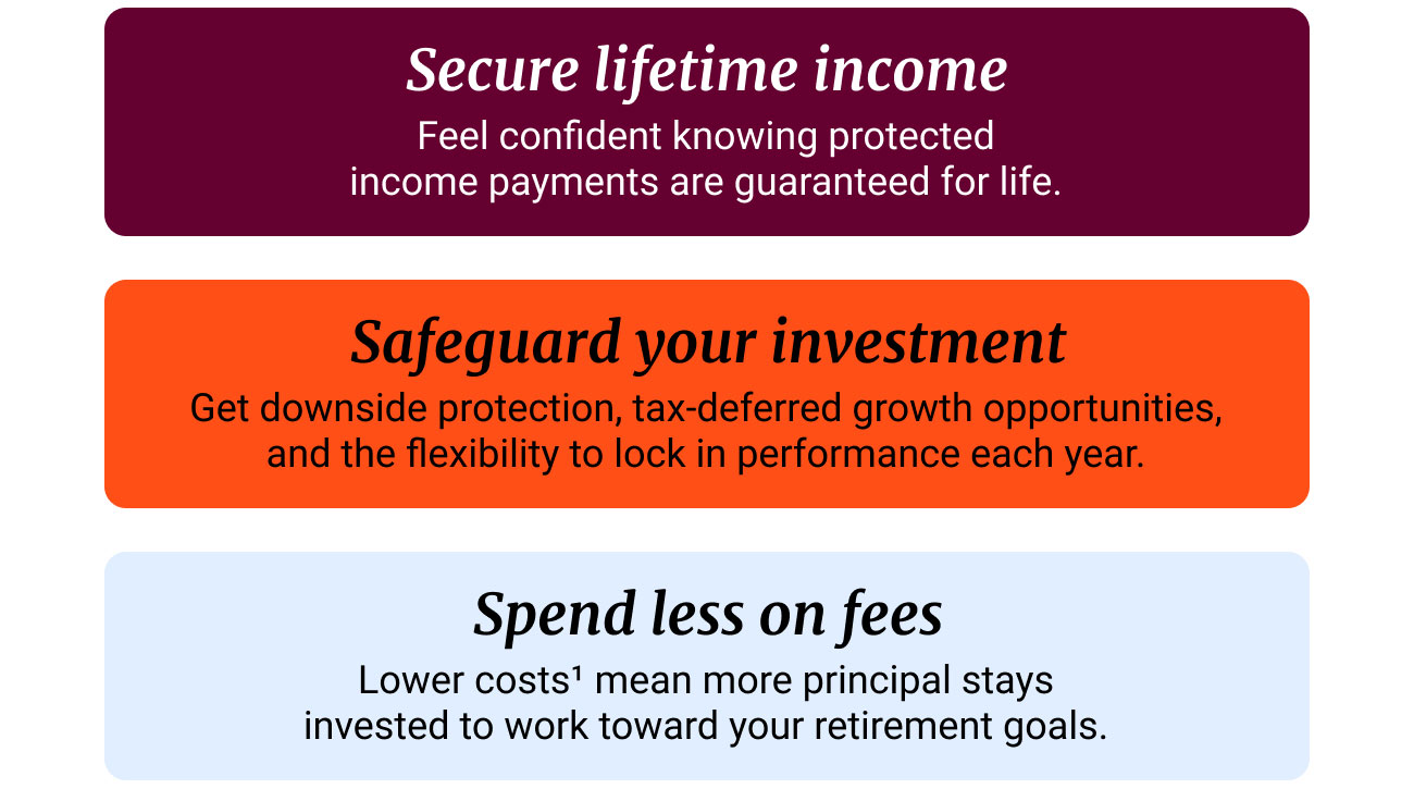 Secure lifetime income Feel confident knowing protected income payments are guaranteed for life. The benefit of Estate LockSM Enhanced legacy protection that allows clients to receive lifetime income without reducing what they leave behind. Spend less on fees Lower costs1 mean more principal stays invested to work toward your retirement goals.